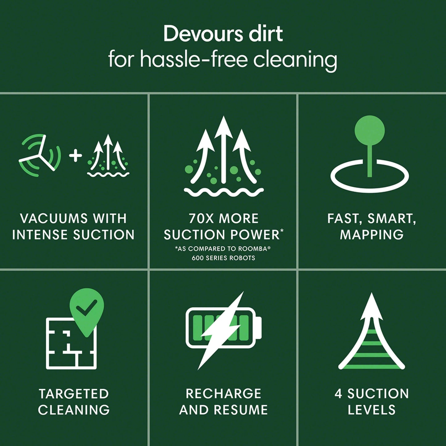 Roomba 105 Robot Vacuum