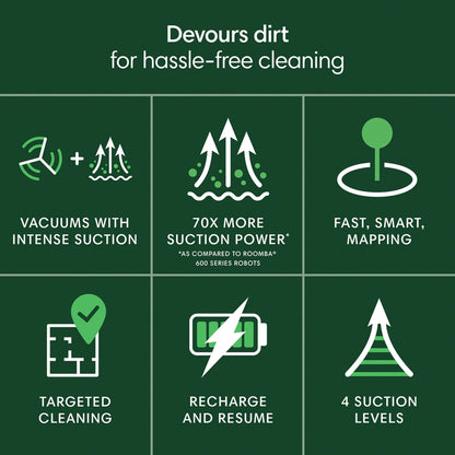 Roomba 105 Robot Vacuum
