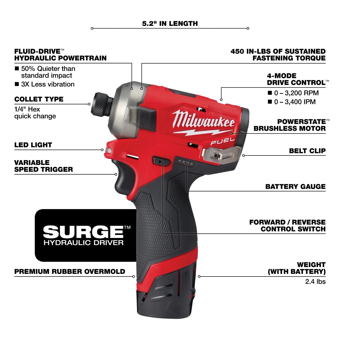 M12 FUEL SURGE 1/4" Hex Hydraulic Driver Kit